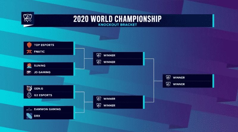 Lol Worlds Quarterfinals Bracket