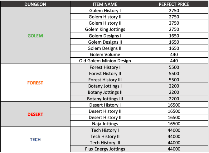 moonlighter most valuable prices