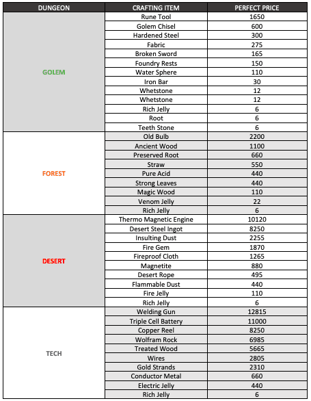 moonlighter prices download