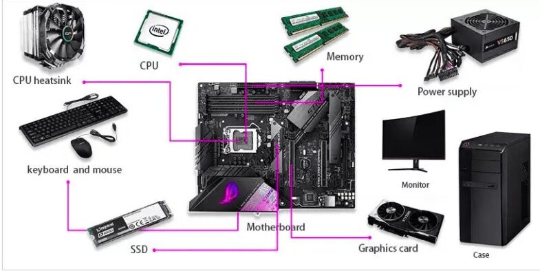 best gaming pc build map