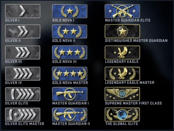 CS: Go Ranks